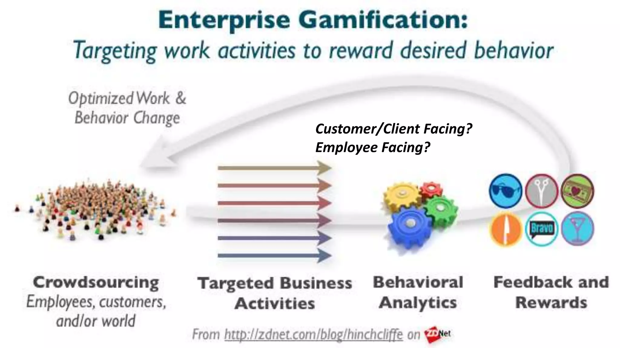 Customer/Client Facing?
Employee Facing?
 