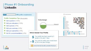 page
012
Phase #1 Onboarding
LinkedIn
 