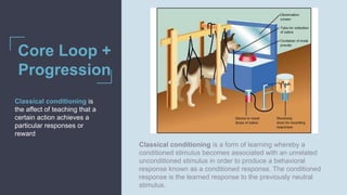 Core Loop +
Progression
Classical conditioning is
the affect of teaching that a
certain action achieves a
particular responses or
reward
Classical conditioning is a form of learning whereby a
conditioned stimulus becomes associated with an unrelated
unconditioned stimulus in order to produce a behavioral
response known as a conditioned response. The conditioned
response is the learned response to the previously neutral
stimulus.
 