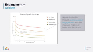 Engagement =
Growth
page
06
Higher Retention
through well executed
engagement features
means a high user
base after 90+ days.
 