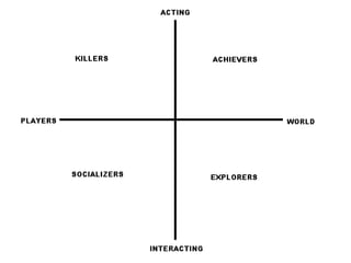 Gamification e comunicacao