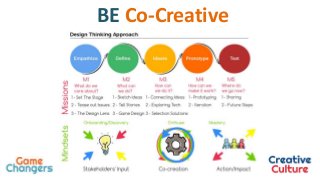 BE Co-Creative
 