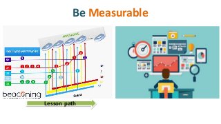 Be Measurable
Lesson path
 