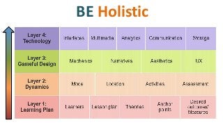 BE Holistic
 