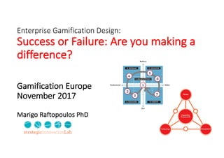 Enterprise	Gamification	Design:	
Success	or	Failure:	Are	you	making	a	
difference?
Gamification	Europe
November	2017
Marigo	Raftopoulos	PhD
0
 