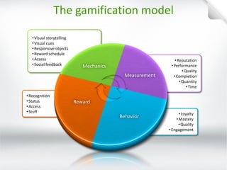 •Visual storytelling 
•Visual cues 
•Responsive objects 
•Reward schedule 
•Access 
•Social feedback 
•Recognition 
•Status 
•Access 
•Stuff 
•Loyalty 
•Mastery 
•Quality 
•Engagement 
•Reputation 
•Performance 
•Quality 
•Completion 
•Quantity 
•Time 
The gamification model 
Mechanics 
Measurement 
Reward 
Behavior  