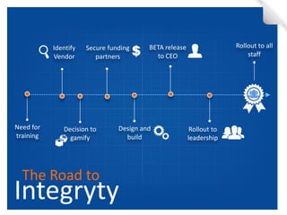 Integryty 
The Road to 
Decision to gamify 
Identify Vendor 
Rollout to all staff 
Design and build 
BETA release to CEO 
Rollout to leadership 
Secure funding partners 
Need for training  