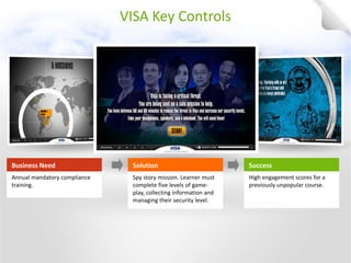 Annual mandatory compliance training. 
Business Need 
VISA Key Controls 
Spy story mission. Learner must complete five levels of game- play, collecting information and managing their security level. 
Solution 
High engagement scores for a previously unpopular course. 
Success  
