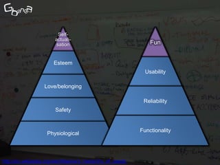 Self-
                       actuali-
                        sation                                 Fun


                       Esteem
                                                             Usability

                   Love/belonging

                                                            Reliability
                        Safety


                                                           Functionality
                    Physiological




http://en.wikipedia.org/wiki/Maslow's_hierarchy_of_needs
 