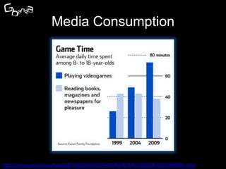 Media Consumption




http://online.wsj.com/article/SB10001424052748704590704576092460302990884.html
 