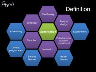 Definition
                           Psychology


                                           Product
              Behaviour
                                           design

Advertising               Gamification                    Edutainment

                                         Entertainment
              Retention                    (frustration
                                          management)

  Loyalty
programmes                 Motivation


               Serious                      Health
               Games                        Games
 