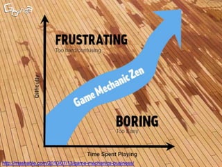 http://mashable.com/2010/07/13/game-mechanics-business/
 