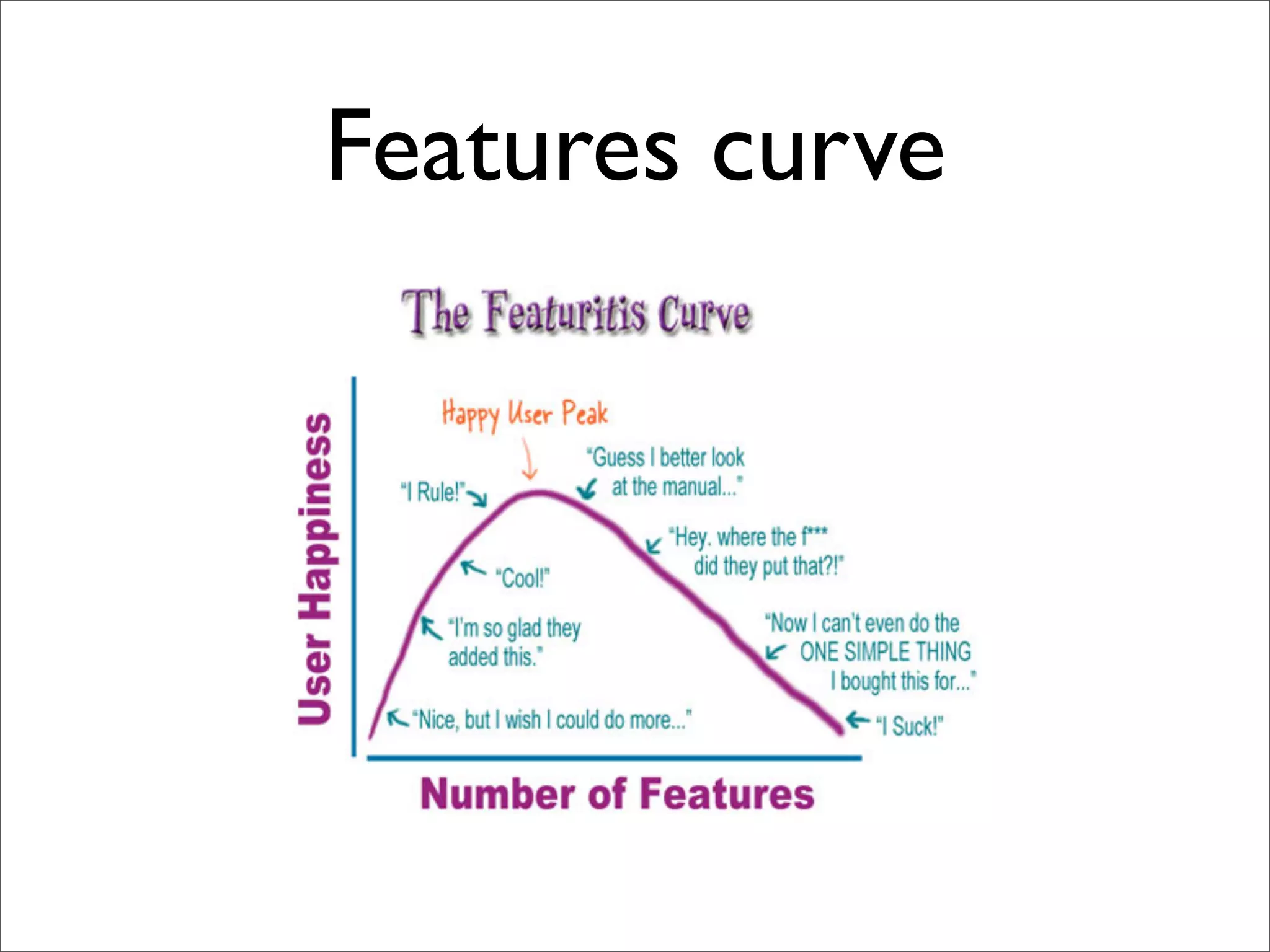 Features curve