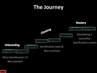 Gamification for Zen Leaders | PPT