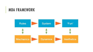 MDA FRAMEWORK
 