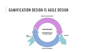 GAMIFICATION DESIGN IS AGILE DESIGN
 