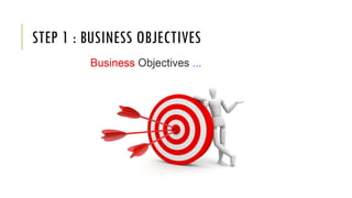 STEP 1 : BUSINESS OBJECTIVES
 