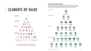 ELEMENTS OF VALUE
 