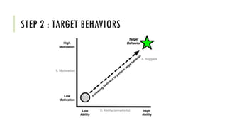 STEP 2 : TARGET BEHAVIORS
 