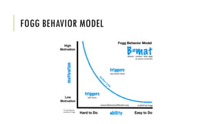 FOGG BEHAVIOR MODEL
 