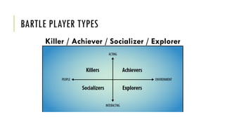 BARTLE PLAYER TYPES
Killer / Achiever / Socializer / Explorer
 