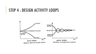 STEP 4 : DESIGN ACTIVITY LOOPS
 