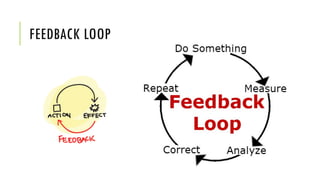 FEEDBACK LOOP
 