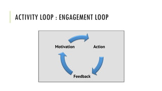 ACTIVITY LOOP : ENGAGEMENT LOOP
 