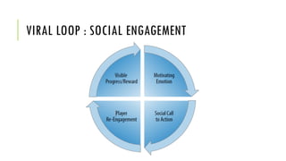 VIRAL LOOP : SOCIAL ENGAGEMENT
 
