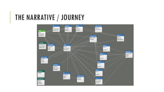 THE NARRATIVE / JOURNEY
 