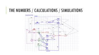 THE NUMBERS / CALCULATIONS / SIMULATIONS
 