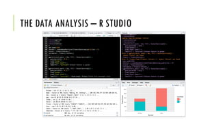 THE DATA ANALYSIS – R STUDIO
 