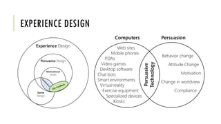 EXPERIENCE DESIGN
 