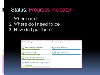 Points
On-going, repetitive tasks, e.g. logging
in, turning in homework on time

 