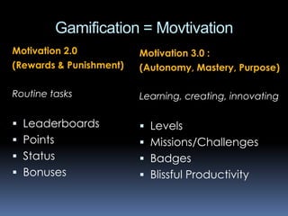 Drive
The Surprising Truth About What Movtivates Us
By Daniel H. Pink

 