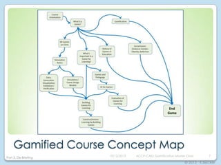 Gamification how to gamify learning and instruction, Part 3 (of 3) | PPTX