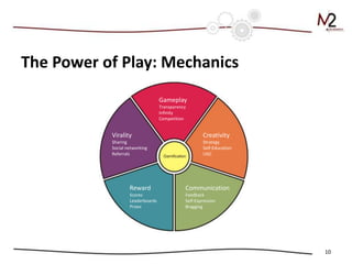 The Power of Play: Mechanics
                                  Gameplay
                                  Transparency
   ...