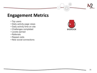 Engagement Metrics
 • Top users
 • Daily activity page views
 • Daily activity time on site
 • Challenges completed
 • Lev...