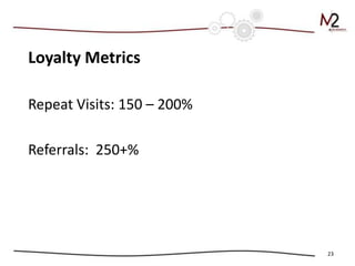 Loyalty Metrics

Repeat Visits: 150 – 200%

Referrals: 250+%




                            23
 