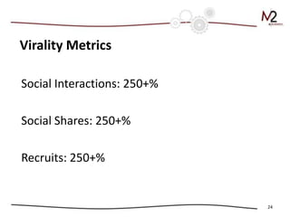 Virality Metrics

Social Interactions: 250+%

Social Shares: 250+%

Recruits: 250+%


                             24
 