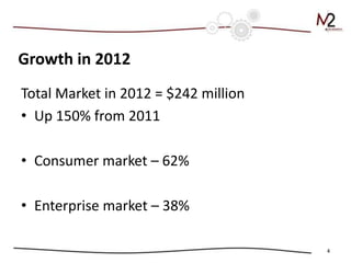 Gamification in 2012: Trends in Consumer and Enterprise Markets with Metrics