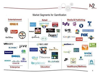 Gamification in 2012: Trends in Consumer and Enterprise Markets with Metrics