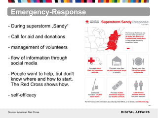 Alternative Öffentlichkeiten gewinnen?Emergency-Response
- During superstorm „Sandy“
- Call for aid and donations
- management of volunteers
- flow of information through
social media
- People want to help, but don't
know where and how to start.
The Red Cross shows how.
- self-efficacy
Source: American Red Cross
 