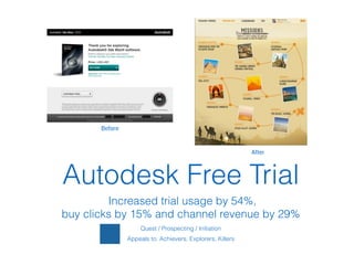 !
Quest / Prospecting / Initiation
Appeals to: Achievers, Explorers, Killers
Autodesk Free Trial
Increased trial usage by 54%,
buy clicks by 15% and channel revenue by 29%
Before
After
 