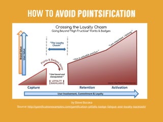 HOW TO avoid pointsification
by Steve Bocska
Source: http://gamiﬁcationexamples.com/gamiﬁcation-pitfalls-badge-fatigue-and-loyalty-backlash/
 