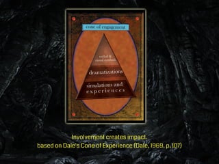 Involvement creates impact.
based on Dale's Cone of Experience (Dale, 1969, p. 107)
 