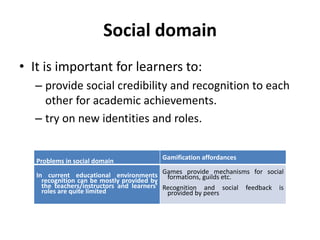 Social domain
• It is important for learners to:
– provide social credibility and recognition to each
other for academic achievements.
– try on new identities and roles.

Problems in social domain

Gamification affordances

Games provide mechanisms for social
In current educational environments formations, guilds etc.
recognition can be mostly provided by
the teachers/instructors and learners’ Recognition and social feedback is
roles are quite limited
provided by peers

 