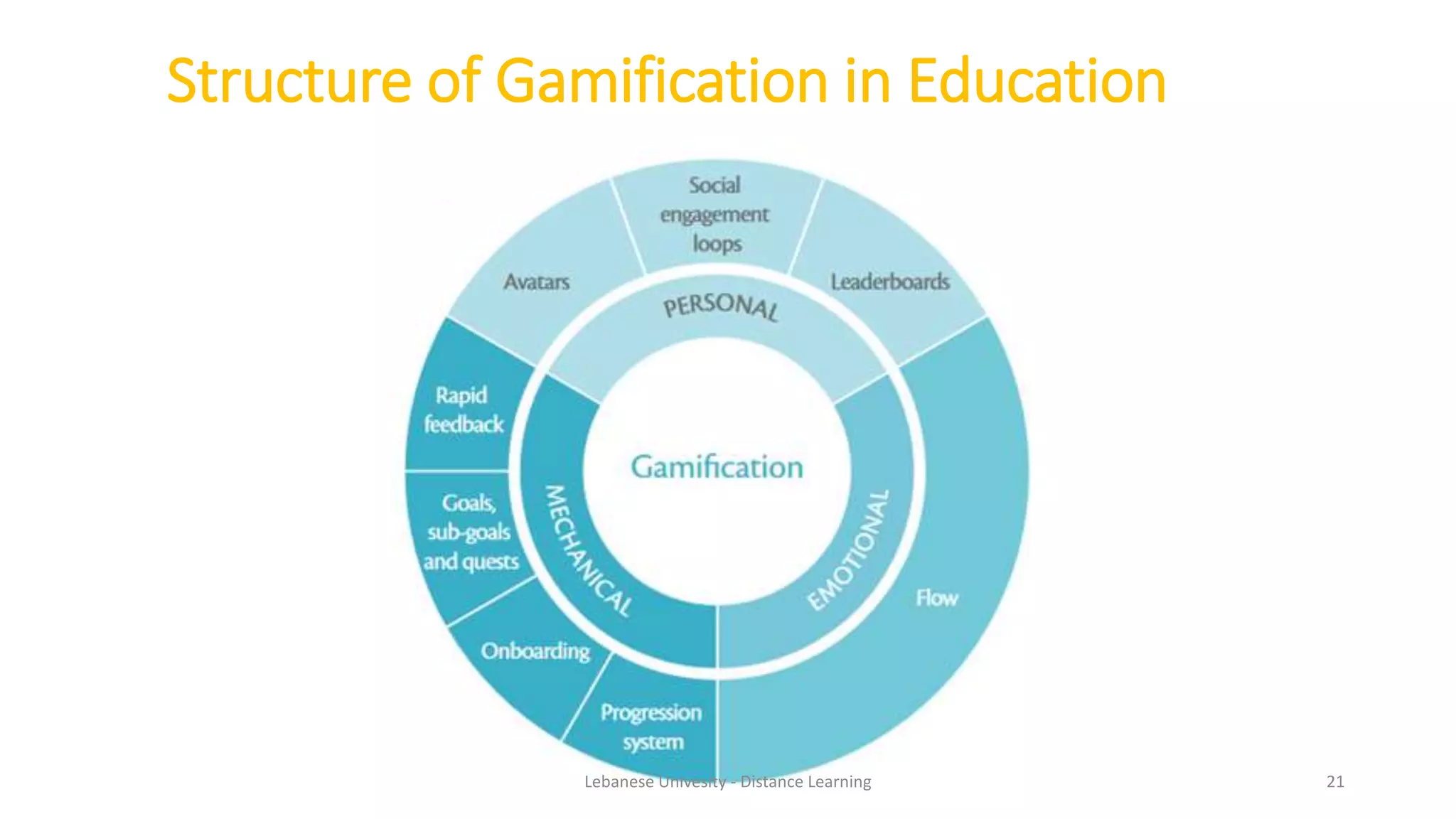 Gamification In Education PPTX