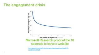 15
The engagement crisis
http://research.microsoft.com/en-us/um/people/sdumais/sigir2010-
dwelltimemodel.pdf
Microsoft Research proof of the 10
seconds to leave a website
 