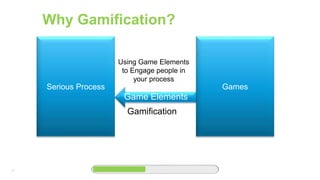 21
Why Gamification?
Gamification
Serious Process Games
Using Game Elements
to Engage people in
your process
Game Elements
 